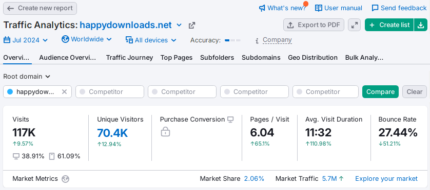 HappyDownloads Traffic Analytics